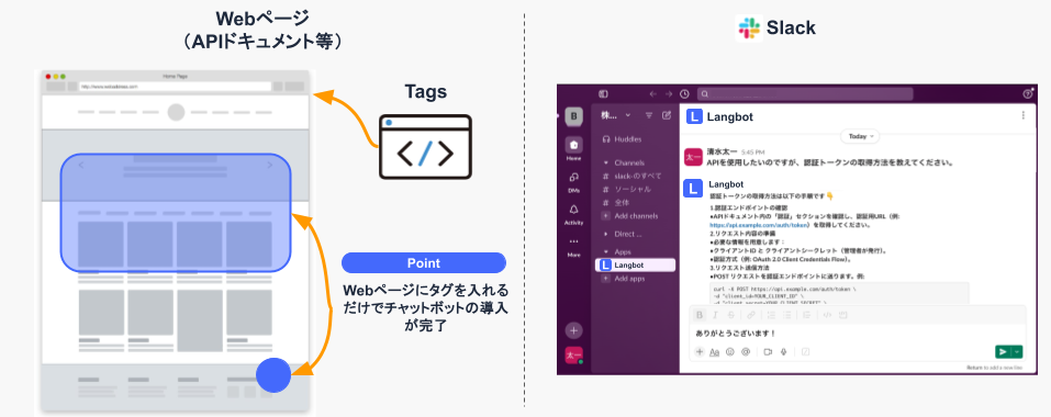 窓口業務負担を示すグラフ